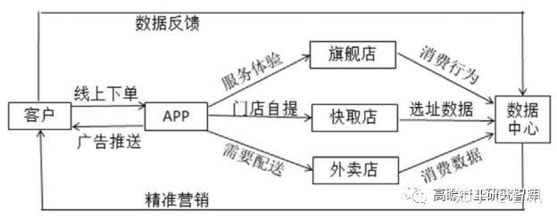新零售3.jpg