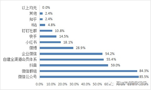 文章附图