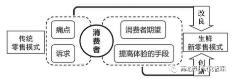 新零售2.jpg